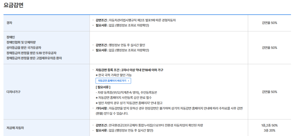 인천공항 장기주차 할인 혜택