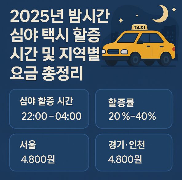 2025년 밤시간 심야 택시 할증 시간 및 지역별 요금 총정리