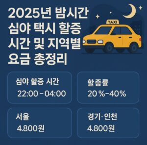 2025년 밤시간 심야 택시 할증 시간 및 지역별 요금