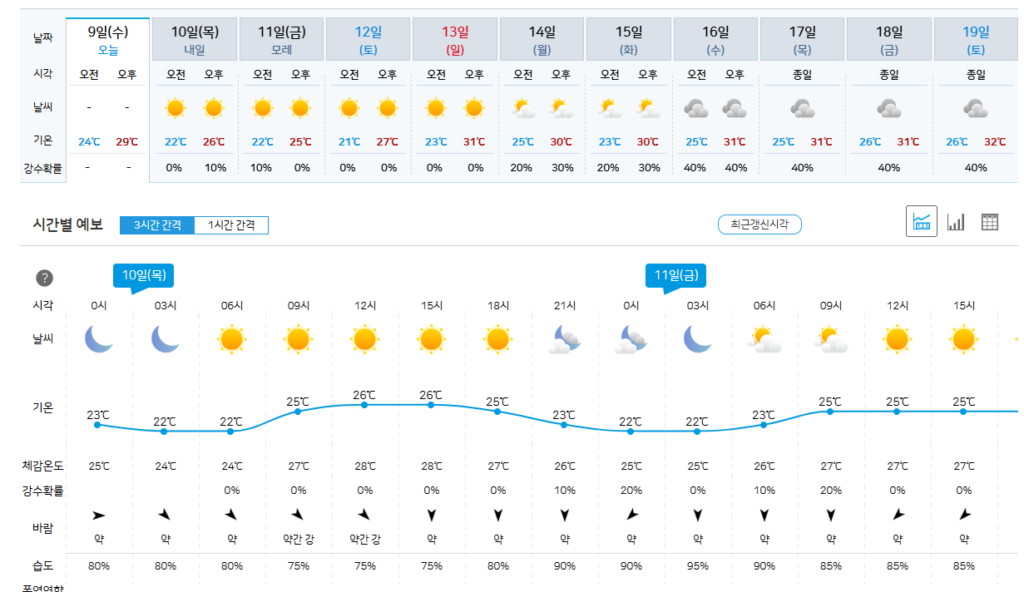 기상청 단기 예보 보기