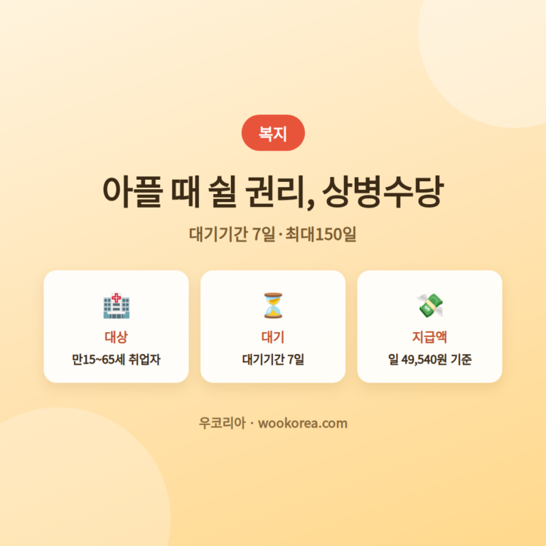 2026년 상병수당 신청 대상·절차 한눈에 확인 안내 썸네일