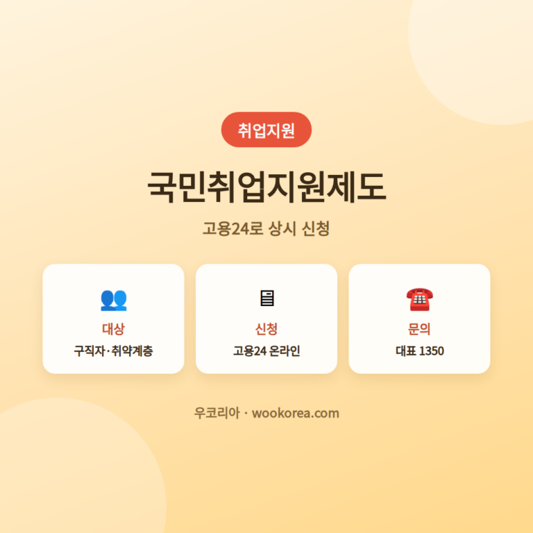 국민취업지원제도 신청방법 완전정리 2026 안내 썸네일