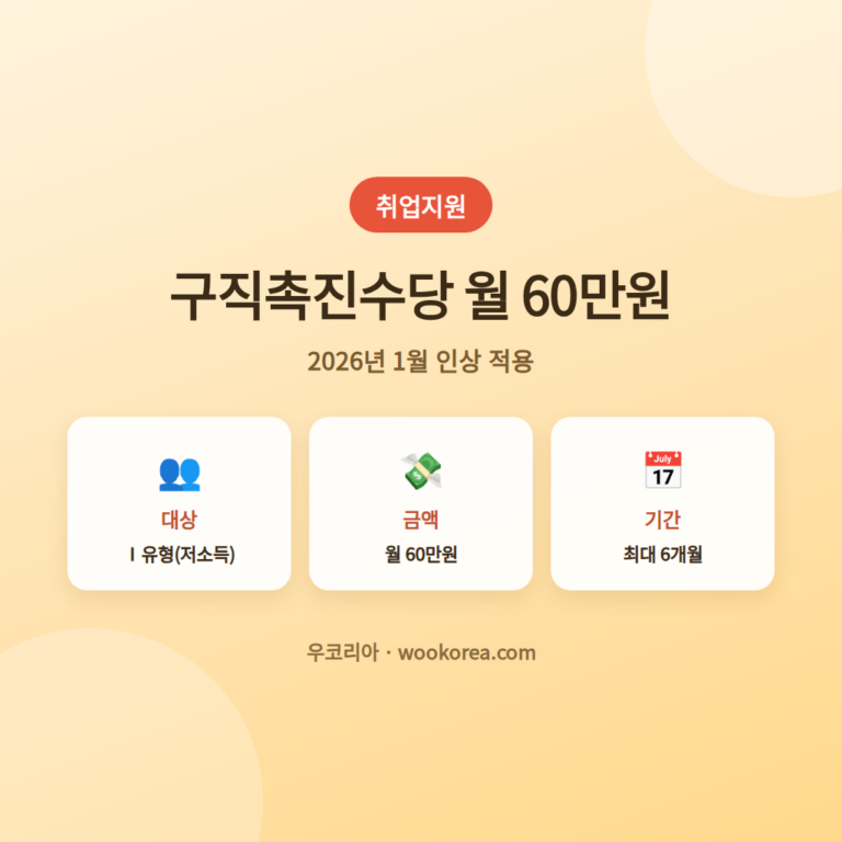 국민취업지원제도구직촉진수당신청방법안내 안내 썸네일