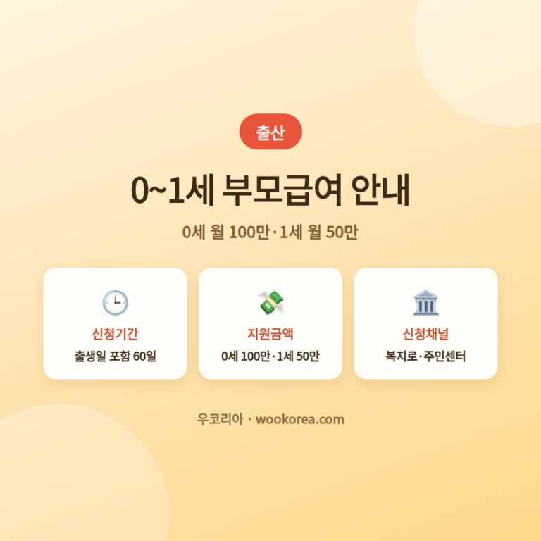 부모급여 신청 방법과 소급신청 유의사항 완벽정리 안내 썸네일