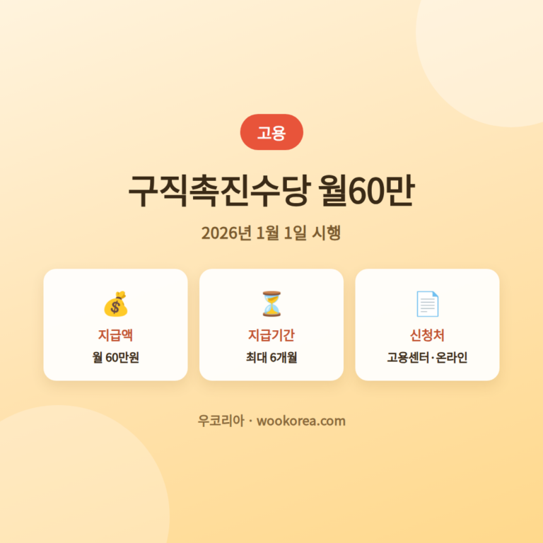 국민취업지원제도 구직촉진수당 60만원 신청방법 안내 썸네일