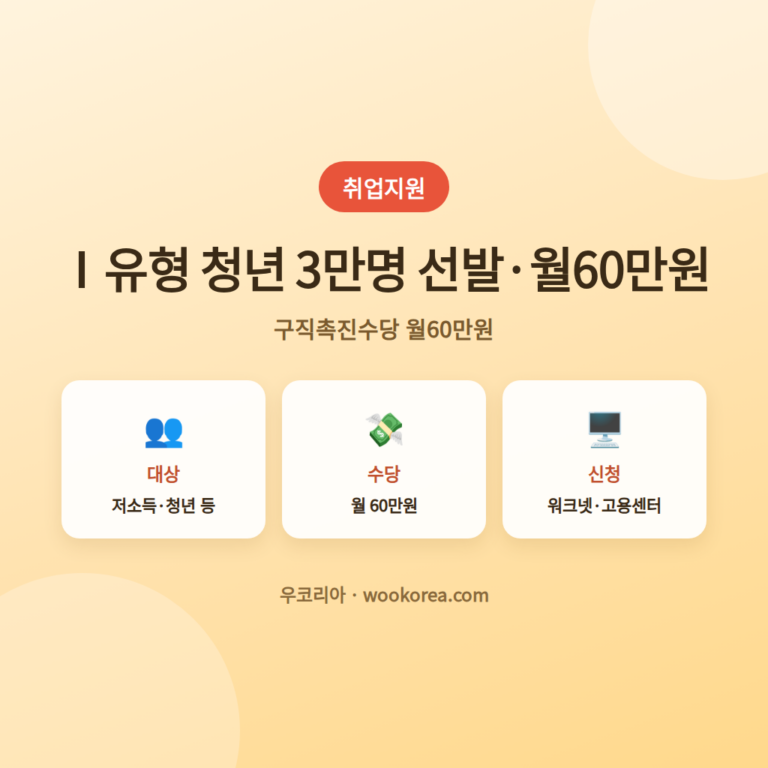 국민취업지원제도 Ⅰ유형 청년 신청방법 완벽정리 안내 썸네일