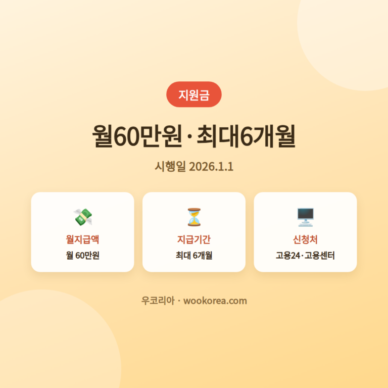 국민취업지원 구직촉진수당 최신 신청방법 안내 안내 썸네일