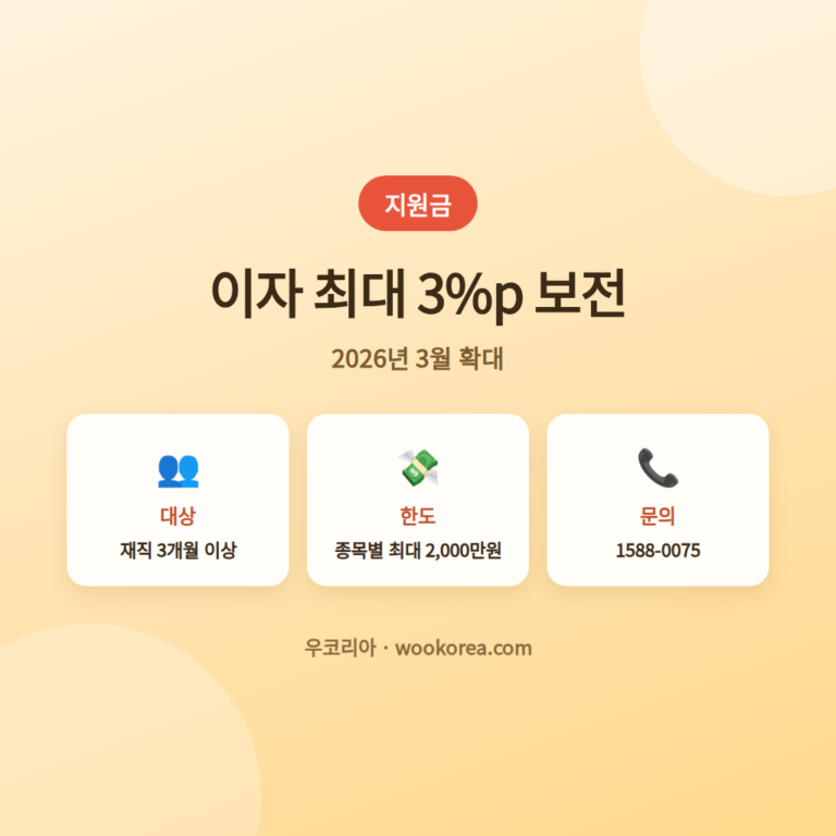 생활안정자금 이차보전 신청방법과 서류 확인절차 안내 썸네일