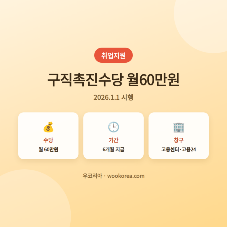 2026 국민취업지원제도 구직촉진수당 받는법 안내 썸네일
