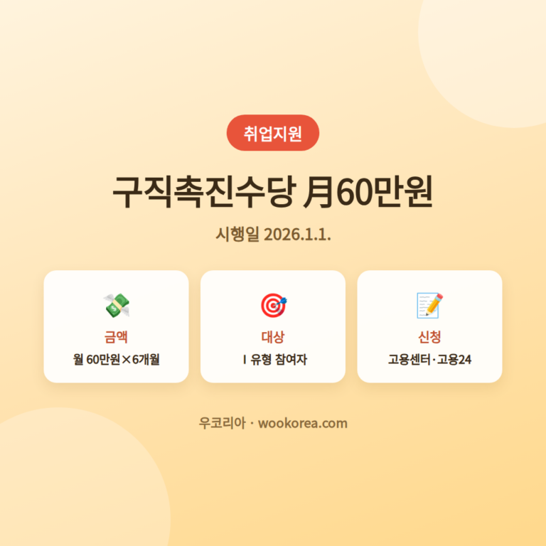 2026년 국민취업지원제도 구직촉진수당 안내 안내 썸네일
