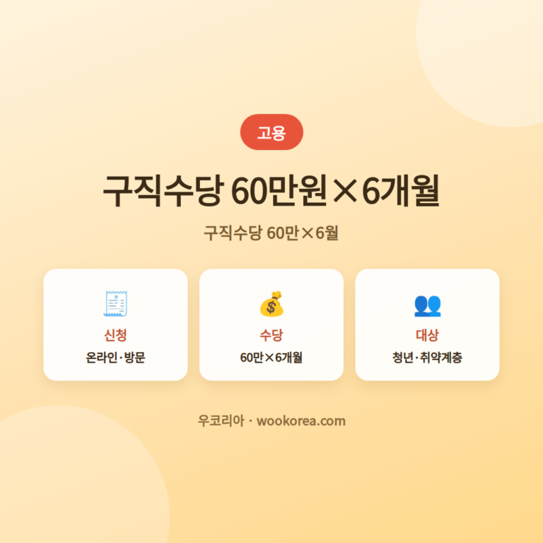 국민취업지원제도 신청부터 수급까지 완전정리 안내 썸네일