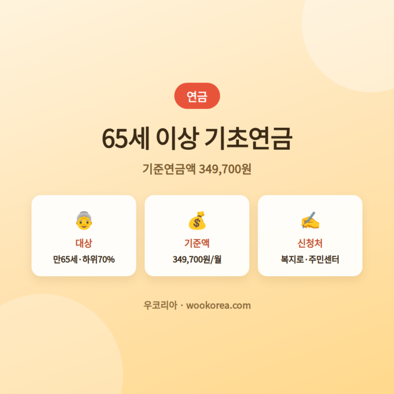 2026기초연금인상대상·신청·지급일확인 안내 썸네일