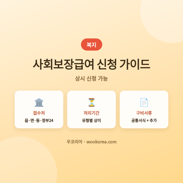 사회보장급여신청방법과준비서류모두한눈에 안내 썸네일