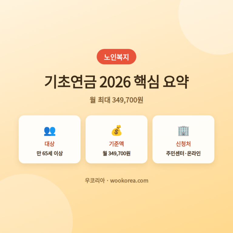 2026기초연금신청자격과지급액은자세히 안내 썸네일