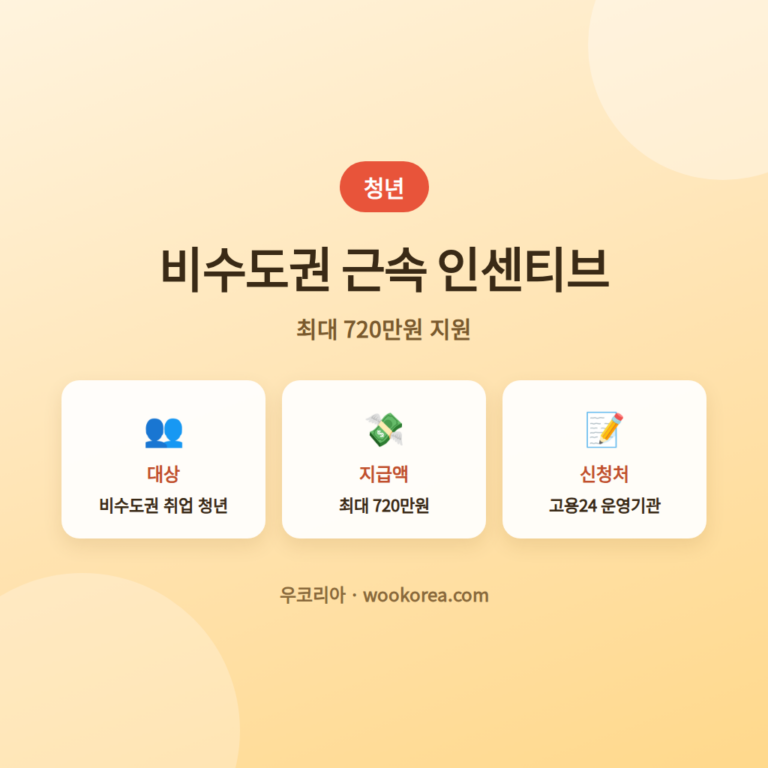 2026년 청년일자리도약장려금 신청방법안내 안내 썸네일